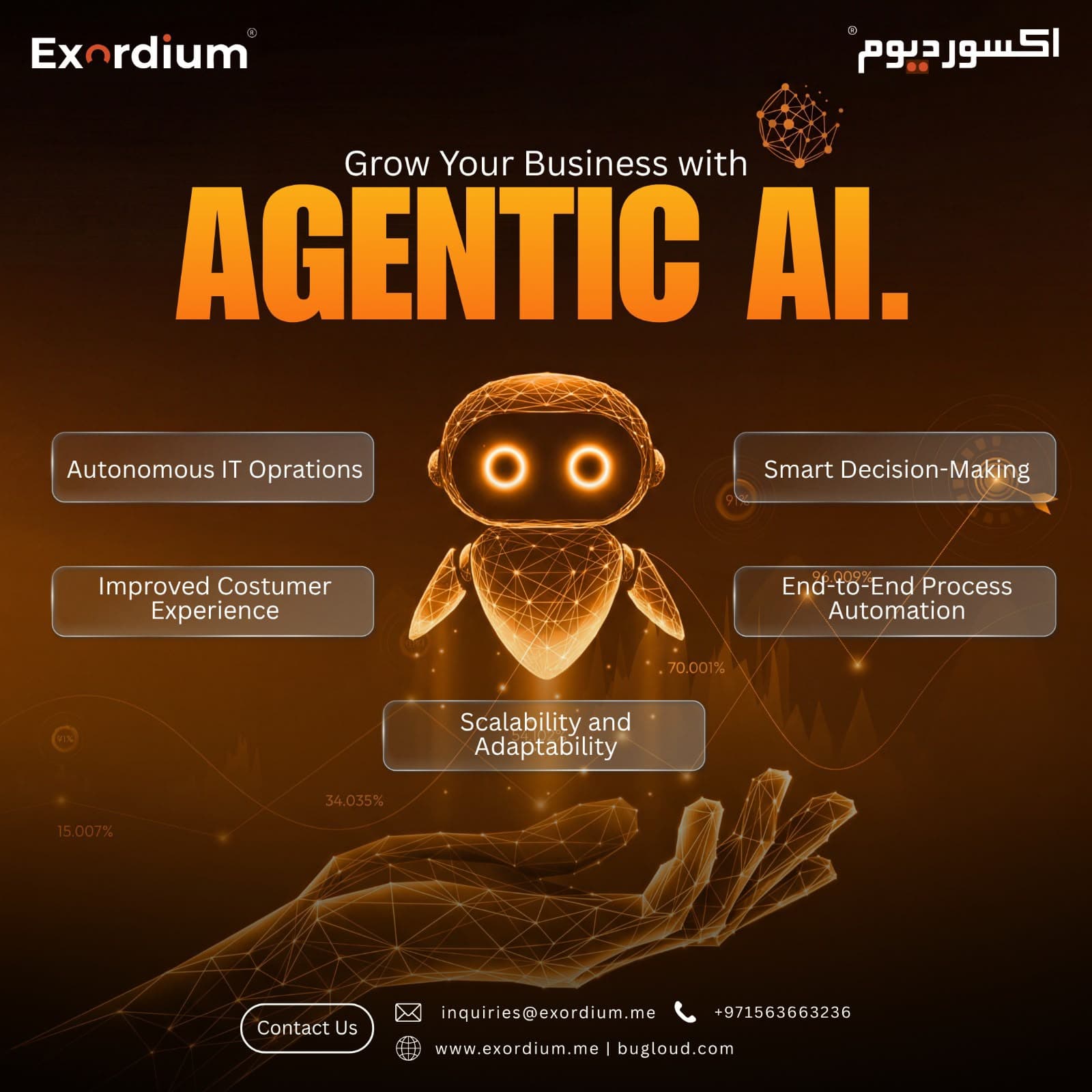 Exordium — Agentic AI — social media design by Babar Ali